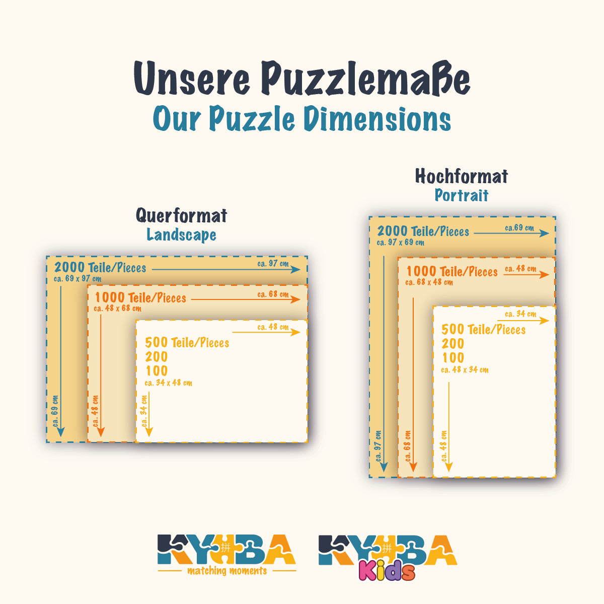 Infografik mit den exakten Produktmassen und Abmessungen der KYUBA Premium-Puzzles.
